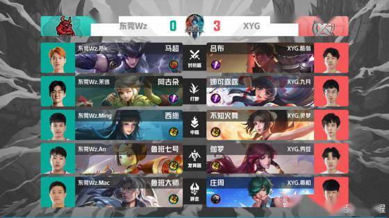 只有同时兼 只有同时兼