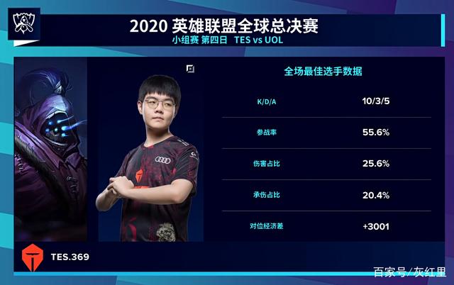 联赛突围的 联赛突围的
